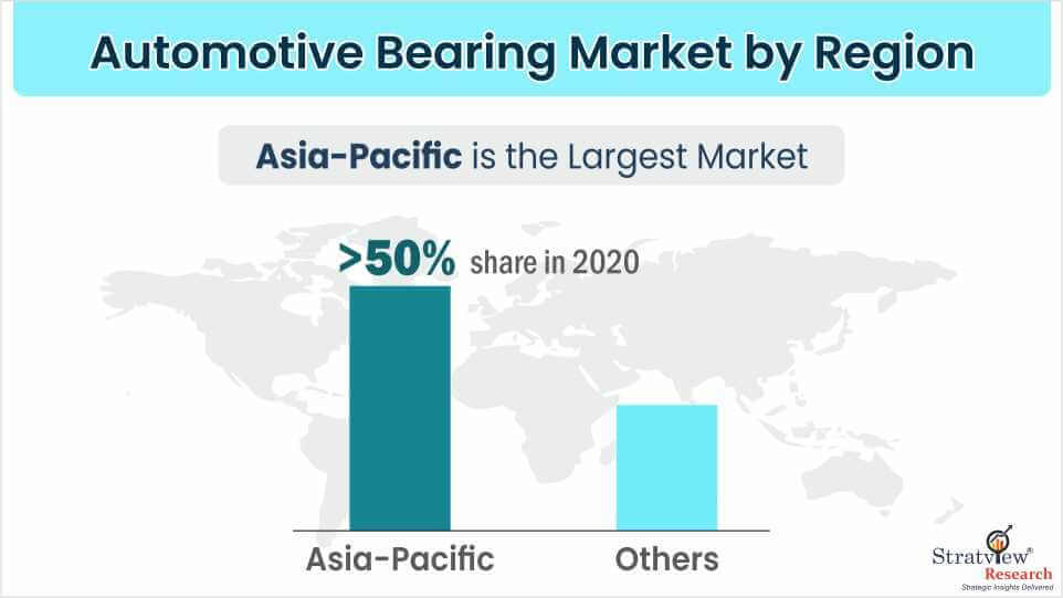 Automotive Bearing Market by Regional Insights